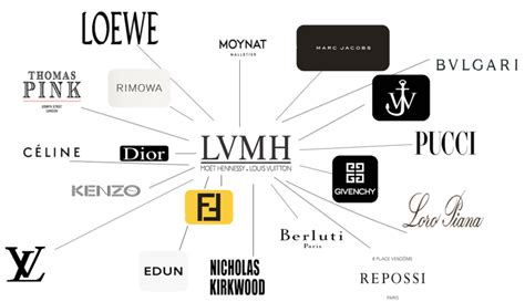 Lvmh - Lvmh Linkedin : Lvmh moët hennessy louis vuitton (french ...