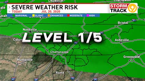 Stay Weather Alert for Monday | WTVC