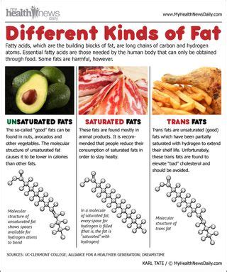 The Truth About Trans Fats | Live Science