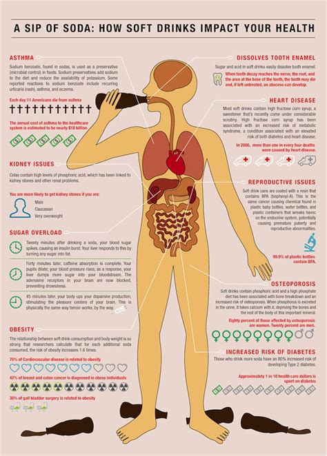 soda effects | Health images, Health, Health fitness:__cat__