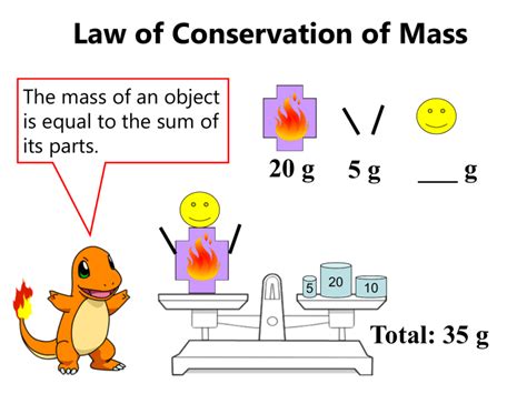 Law Of Conservation Of Mass Examples For Kids