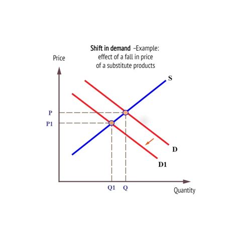 Market Disequilibrium and Changes in Equilibrium | AP Microeconomics Class Notes | Fiveable