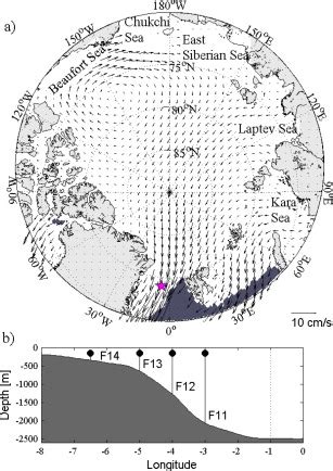 The mooring site in Fram Strait. (a) The location of mooring F13 at... | Download Scientific Diagram