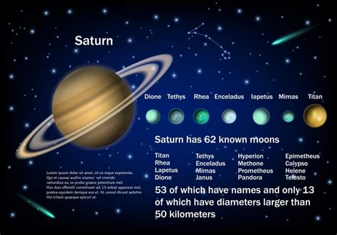 What are the Coolest Facts About Saturn - Facty