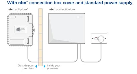 What to expect with the Regional Connectivity Program | nbn