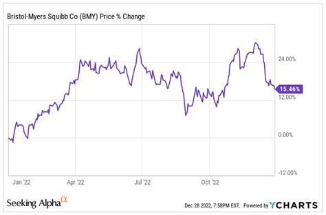 Top 10 Dividend Stocks For 2023 | Seeking Alpha