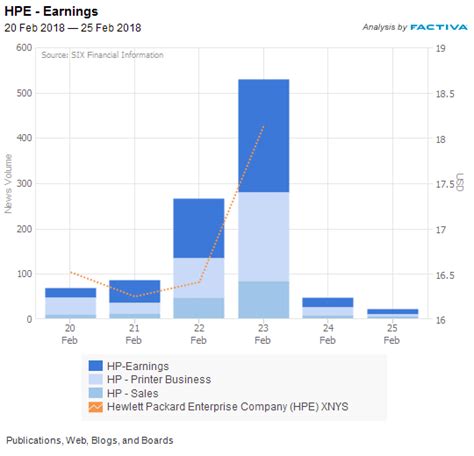 Hewlett Packard Enterprise Earnings Beat Wall Street Expectations – Dow Jones