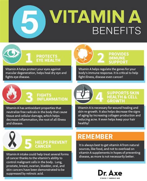 Vitamin A: Benefits, Sources & Side Effects | Vitamins, Natural and ...