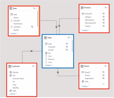 How To Build A Star Schema - Employeetheatre Jeffcoocctax