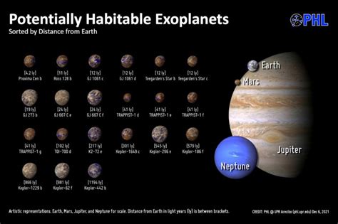 What exactly makes an exoplanet 'habitable? | Digital Trends