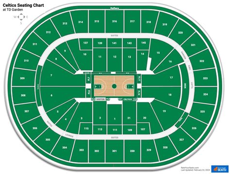 TD Garden Seating Charts - RateYourSeats.com