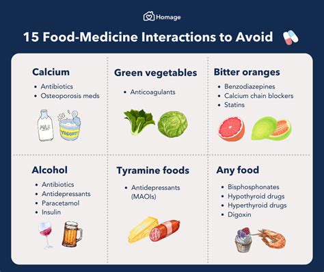 15 Food-Medicine Interactions to Avoid - Homage Malaysia