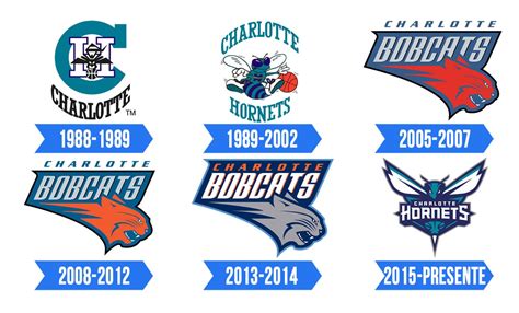 Charlotte Hornets Logo | Significado, História e PNG