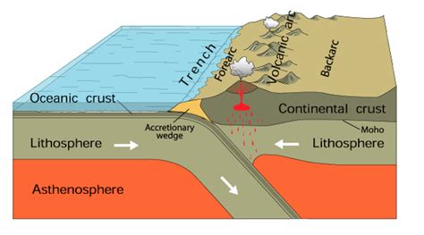 Massive earthquakes possibly associated with tectonic plates reversal | Geoengineer.org