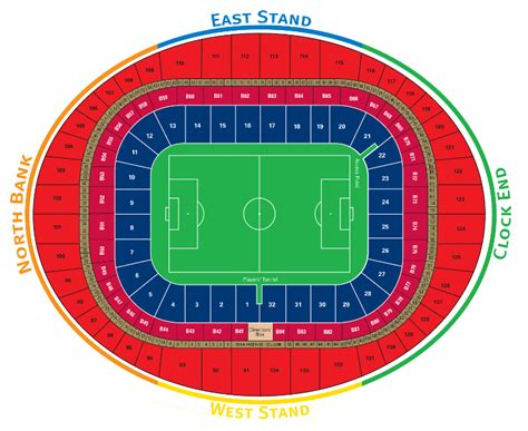 Arsenal FC | Emirates Stadium | Football League Ground Guide