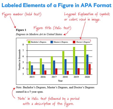 Sensational Apa Style Line Graph Excel Add