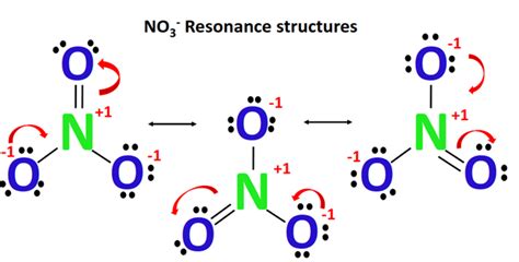 NO3- lewis structure, molecular geometry, bond angle, hybridization