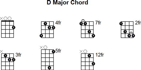 D Major Mandolin Chord