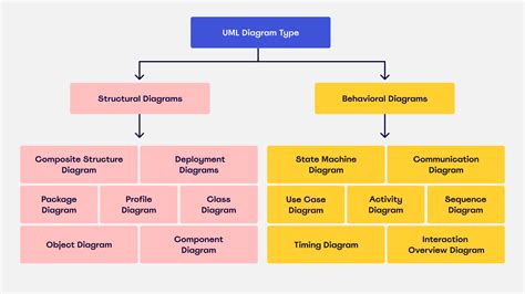 Uml Diagrams Which Diagram To Use And Why Draw Io - Riset