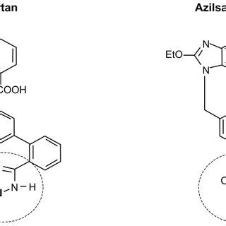 Azilsartan: the novel ARB with unique mechanism of action | Request PDF