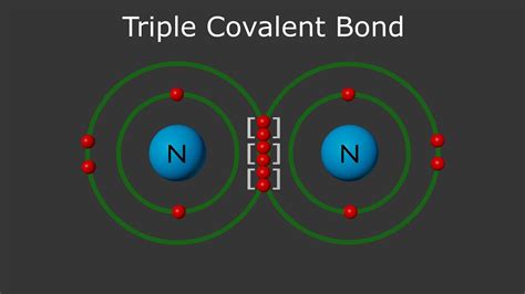 carbon and its compounds class 10 | triple covalent bond - YouTube