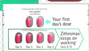 Buy Zpacks Antibiotics Over the Counter - World Fast Delivery