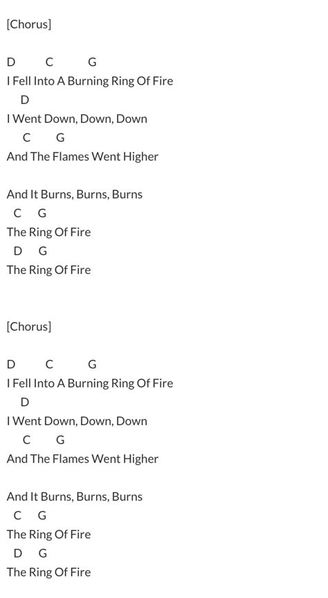 Easy kids campfire guitar chords - uugasw