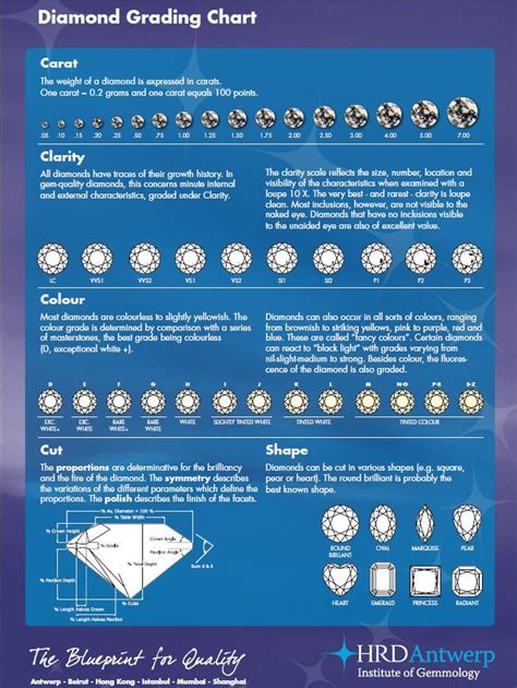 Diamond Grading Chart: Looking into buying a diamond but don't know where to start? Brushing up ...