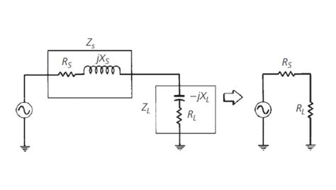 Why Impedance Matching - RFOXiA