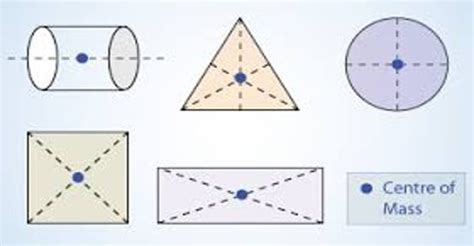 Centre of Mass - QS Study