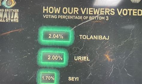 Who is Evicted in week 3 of Big Brother Naija 2023 All-Stars season 8 ...