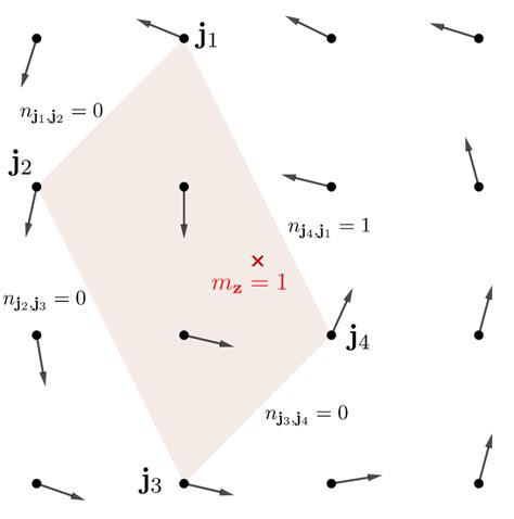 A topological configuration, namely a vortex with charge m z = 1, and a ...