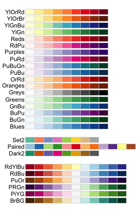 The A - Z Of Rcolorbrewer Palette You Must Know- Datanovia