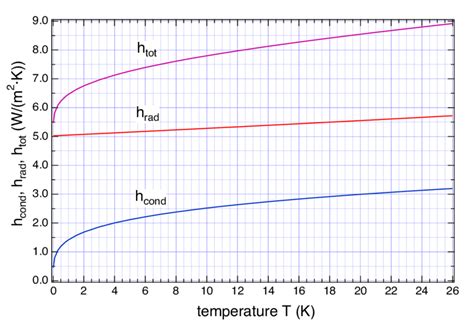 Convection Heat Transfer Coefficient Air