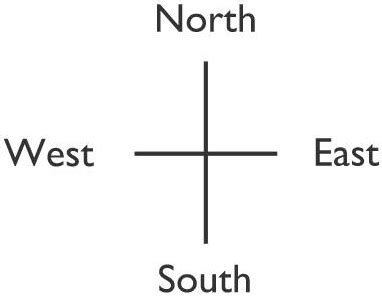 Understanding Direction Based on the Sun - GeoLounge: All Things Geography