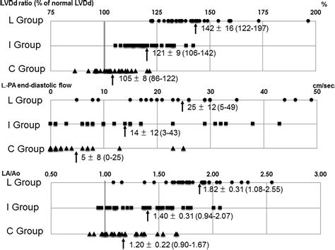 Novel Treatment Criteria for Persistent Ductus Arteriosus in Neonates - Pediatrics & Neonatology