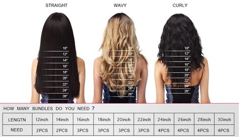 Determining Your Wig Length