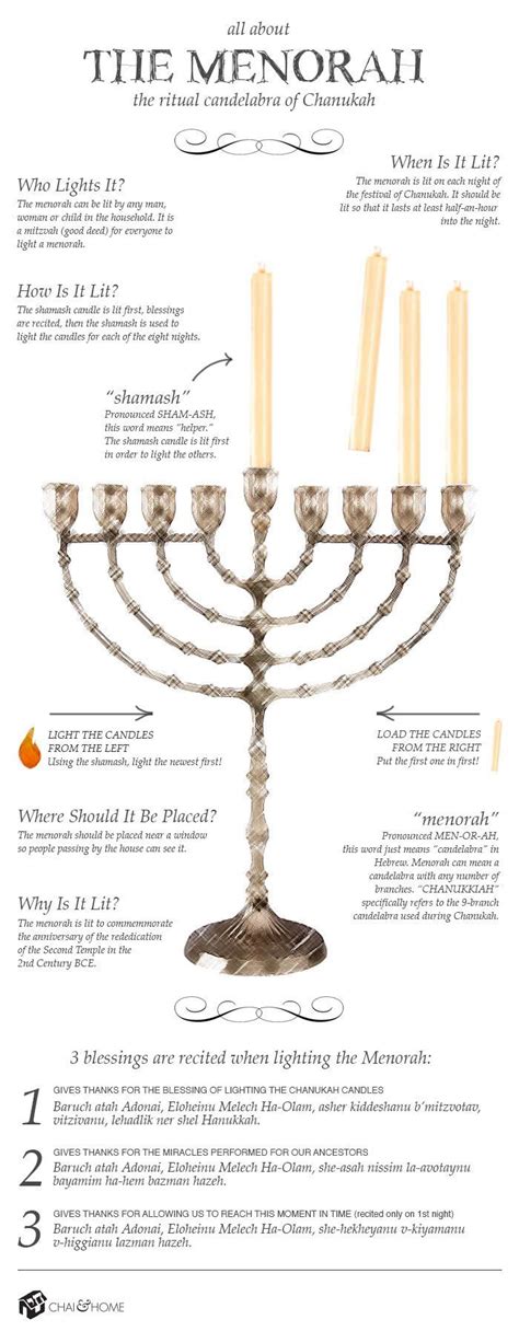 How To Light A Menorah: Infographic - Chai and Home | Hanukkah, Menorah ...