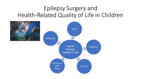 Impact of Pediatric Epilepsy Surgery on Health-Related Quality of Life ...