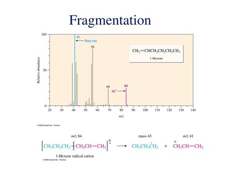 PPT - Mass Spectrometry (Mass Spec.) PowerPoint Presentation - ID:232437