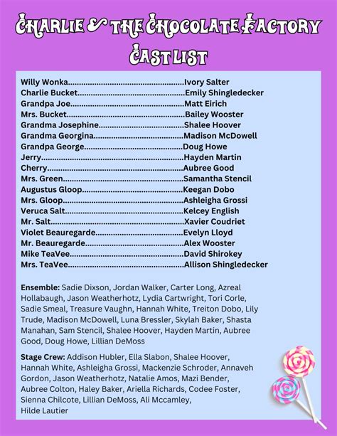 Charlie and the Chocolate Factory Cast List – Warrior Watch