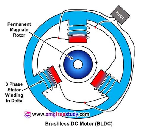 Dc Brushless Motor Diagram