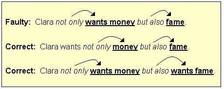 What is Parallel Structure?