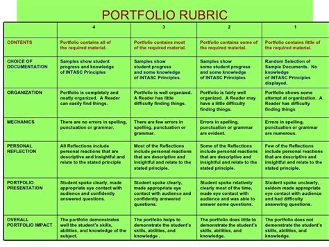 Rubrics presentation