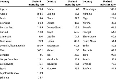 List Of African Countries