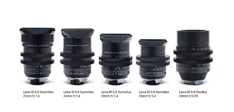 Leica M 0.8 lenses, iconic look, inspired character