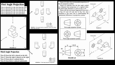 First and Third Angle Projection | Fresadora