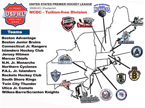 NCDC FOOTPRINT | USPHL NCDC