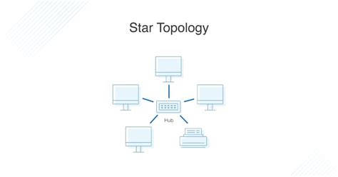 Office network topology - Hướng dẫn FULL