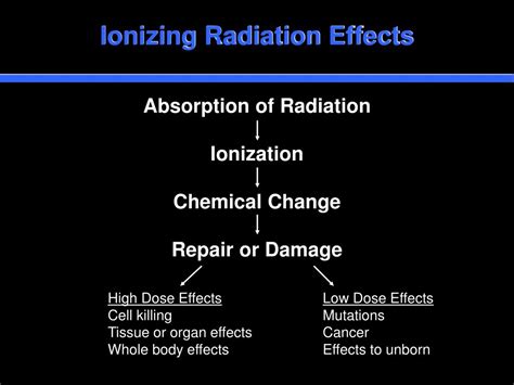 PPT - Biological Effects of Ionizing Radiation PowerPoint Presentation - ID:321526